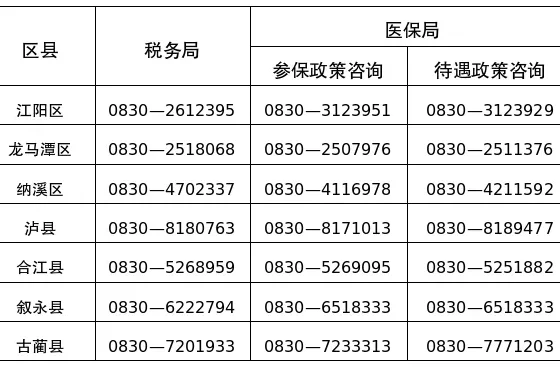 泸州2025年度居民医保开始缴费，标准为400元/人·年缩略图