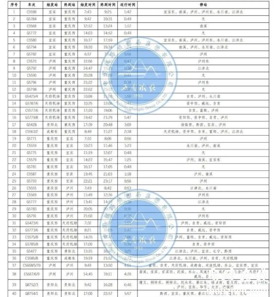 渝昆高铁川渝段运行时刻表来了缩略图