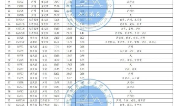 渝昆高铁川渝段运行时刻表来了缩略图