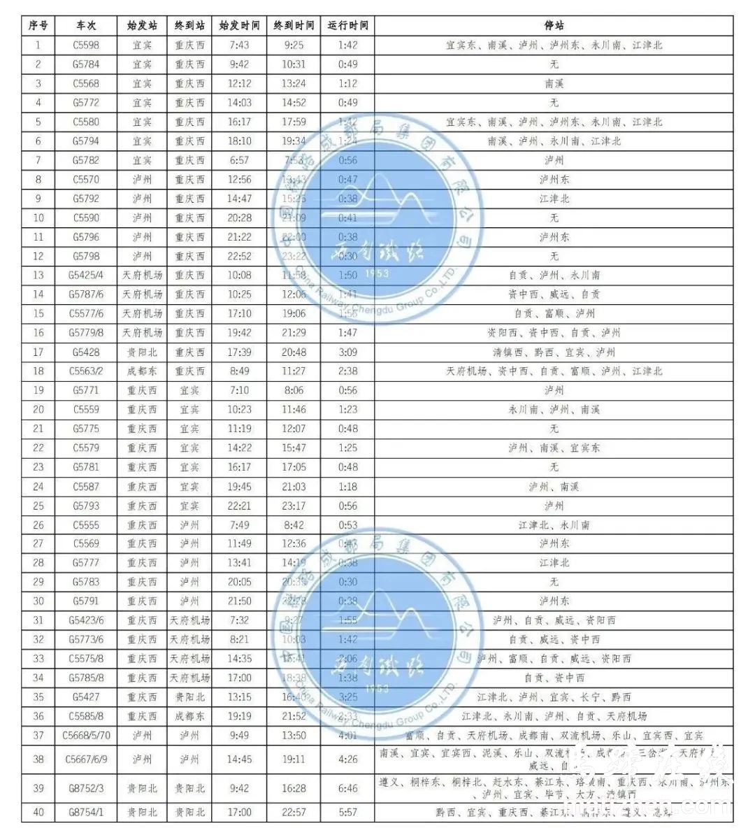 渝昆高铁川渝段运行时刻表来了插图